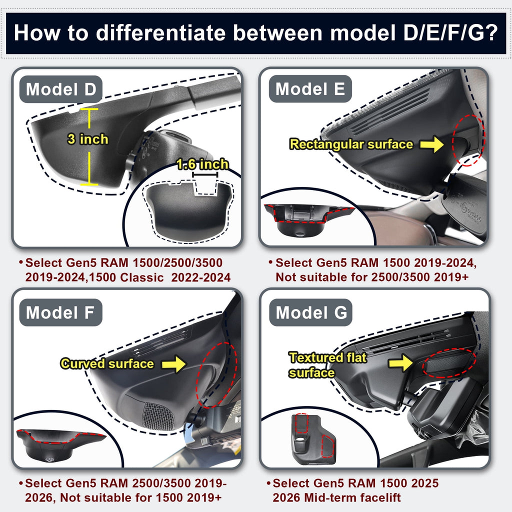 Mangoal 4K Dash Cam Custom fit for Dodge RAM 2500/3500 2019 2020 2021 2022 2023 2024 2025 2026(Model F), OEM Look, UHD 2160P Video, WiFi & App, 64GB Card