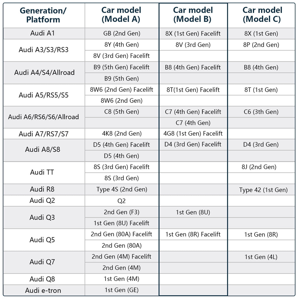 Mangoal 4K Dash Cam Custom Fit for Audi (Model B) A4 A6 Allroad A3 A5 A6 Q5 A8 S8 A7 S5 Q3 S3 S7, OEM Look, WiFi & App, GPS, 64GB Card, Beige