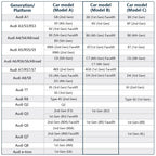 Mangoal 4K Dash Cam Custom Fit for Audi (Model B) A4 A6 Allroad A3 A5 A6 Q5 A8 S8 A7 S5 Q3 S3 S7, OEM Look, WiFi & App, GPS, 64GB Card, Beige