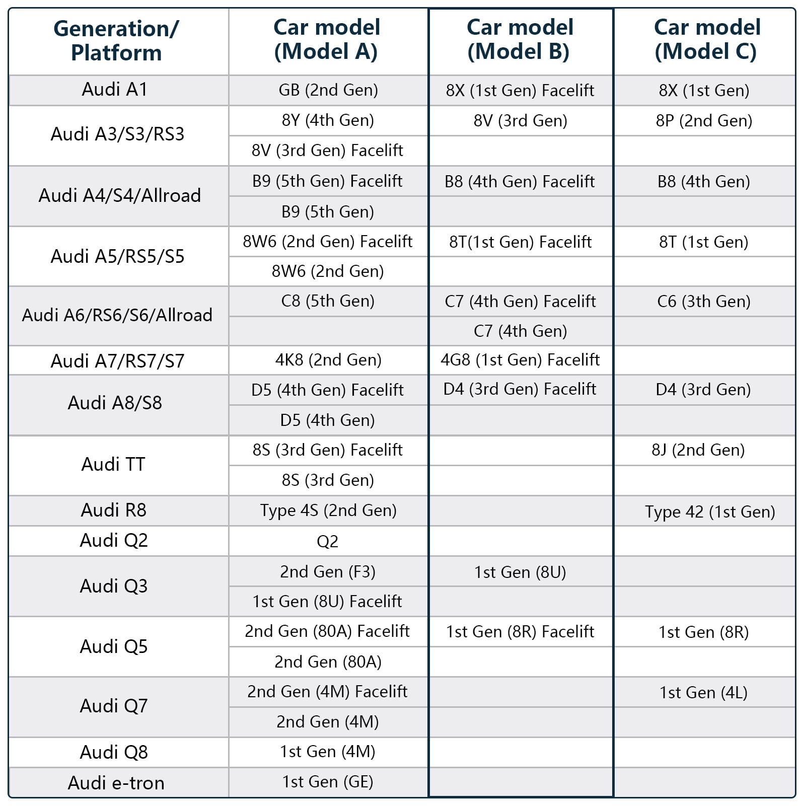 Mangoal 4K Dash Cam Custom Fit for Audi (Model B) A4 A6 Allroad A3 A5 A6 Q5 A8 S8 A7 S5 Q3 S3 S7, OEM Look, WiFi & App, GPS, 64GB Card, Beige